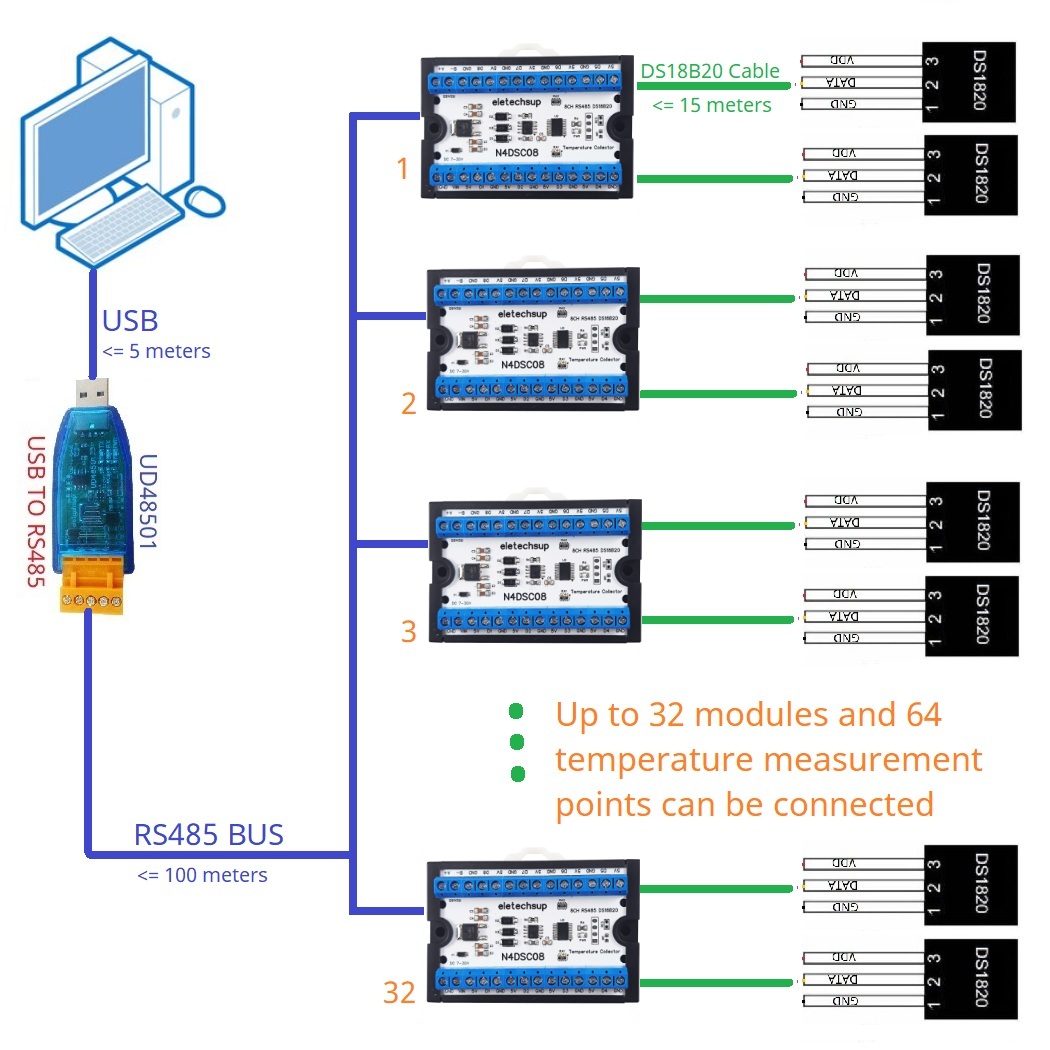 Módulo IO analógico Modbus RS4 - Ds18B20 Temperature Sensor reseña y precio